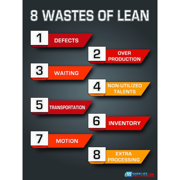 8 Wastes of Lean Poster 24in X 32in